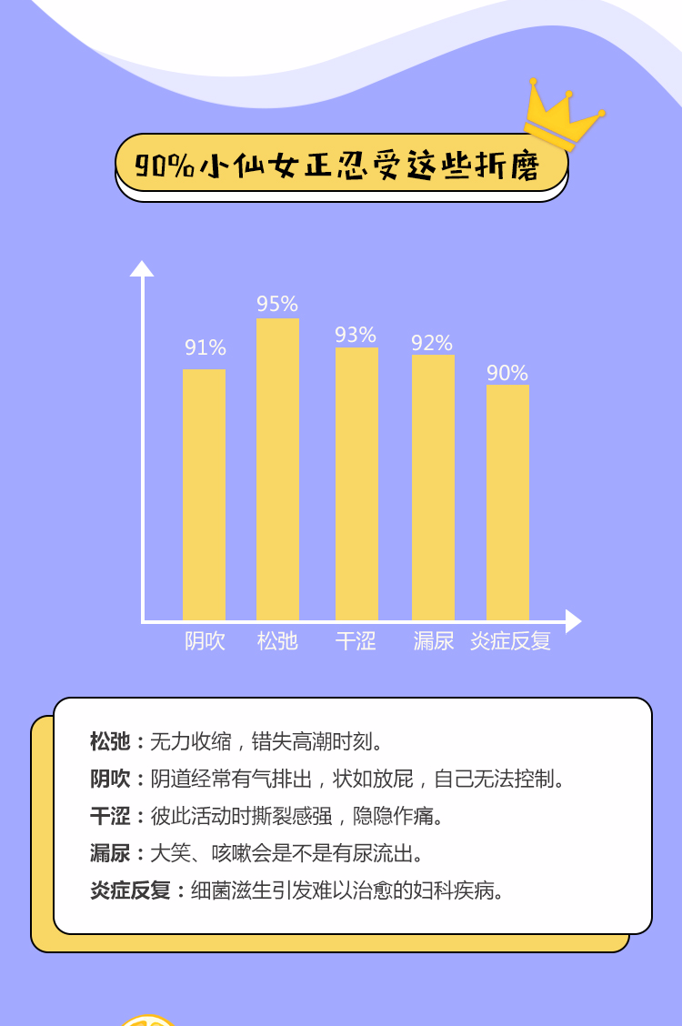 【宝仁成功实例】3D生物束带私密紧缩术 ，再见如初见